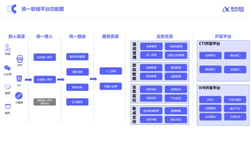 科大訊飛智能聯(lián)絡中心全新升級 構建全時空、高效率、有溫度的新一代客服網(wǎng)絡技術服務