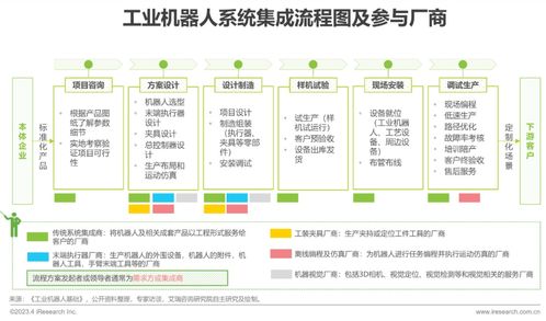 2023年中國工業(yè)機器人行業(yè)研究報告 網(wǎng)絡技術服務的融合與創(chuàng)新