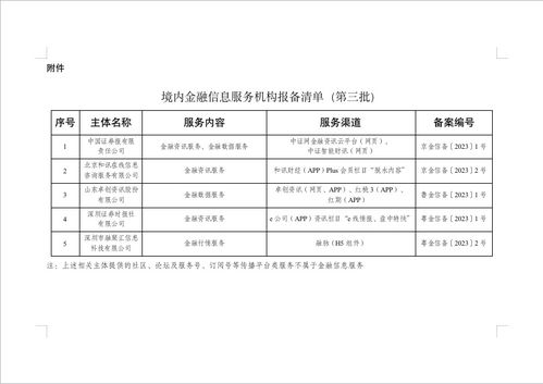 國家網(wǎng)信辦發(fā)布第三批5家境內(nèi)金融信息服務機構報備編號，強化金融信息服務與信息系統(tǒng)集成服務監(jiān)管
