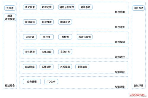 知識圖譜專欄簡介 從數(shù)據(jù)到智能的構建之路