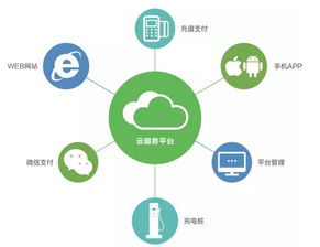 易事特 以高效快充技術為引擎，構建智能充電與信息系統集成新生態